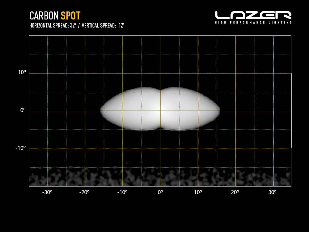 LAZER LAMPS Carbon-4 Spot Gén.3 - Fixation Latérale — Phare LED Compact - BYD Shark 2024+