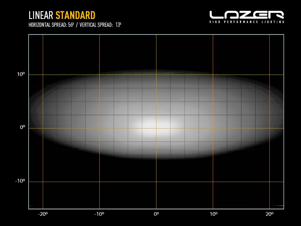 LAZER LAMPS Linear-18 — Barre LED 13500 lm - BYD Shark 2024+