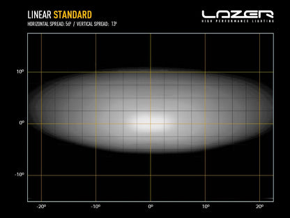 LAZER LAMPS Linear-18 — Barre LED 13500 lm - BYD Shark 2024+