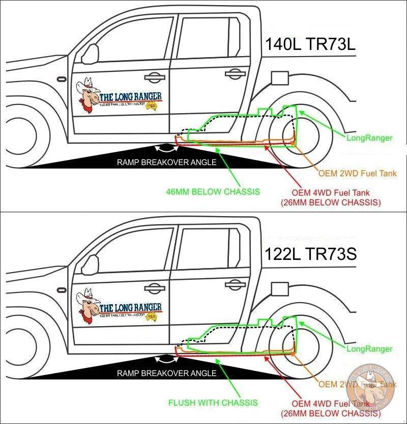 Reservoir de Remplacement LONGRANGER | 140L | Ford Ranger 2012-2022 - Ford Ranger 2012-2022