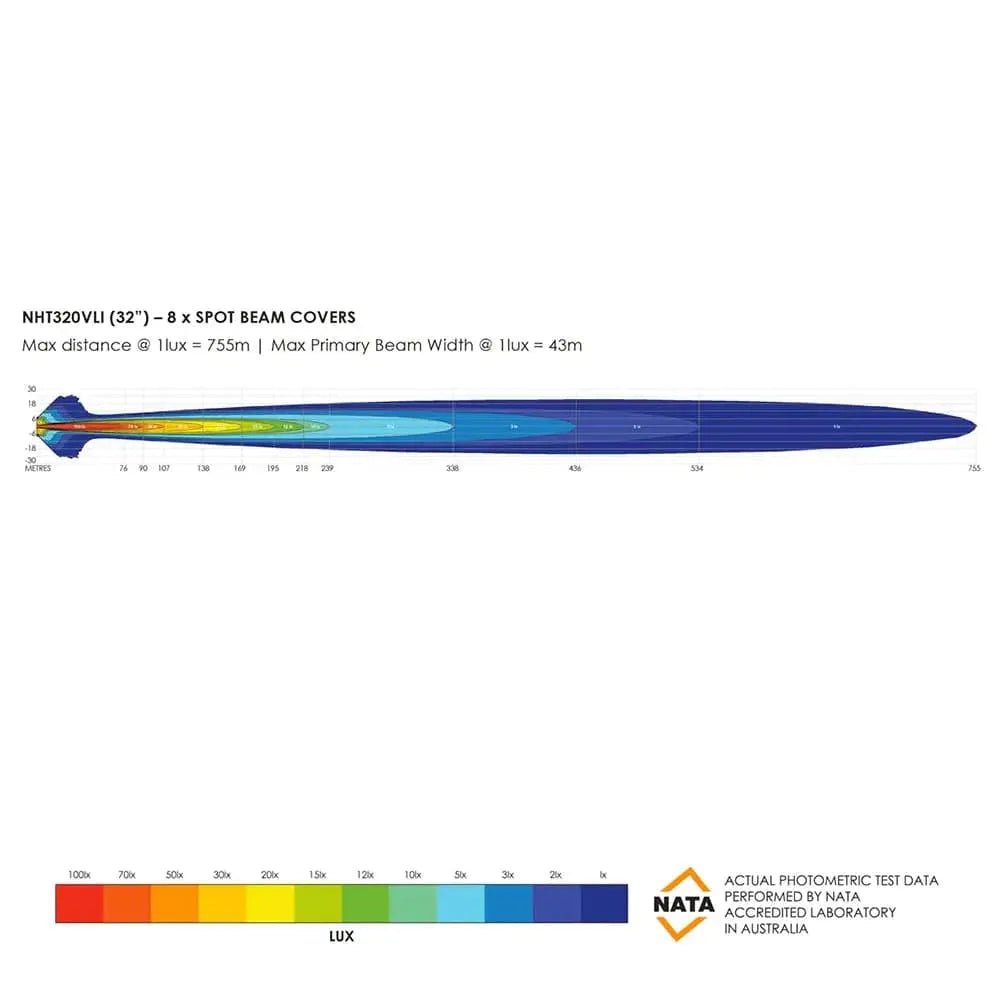 Barre LED Bushranger Night Hawk 32" Series SR - BYD Shark 2024+