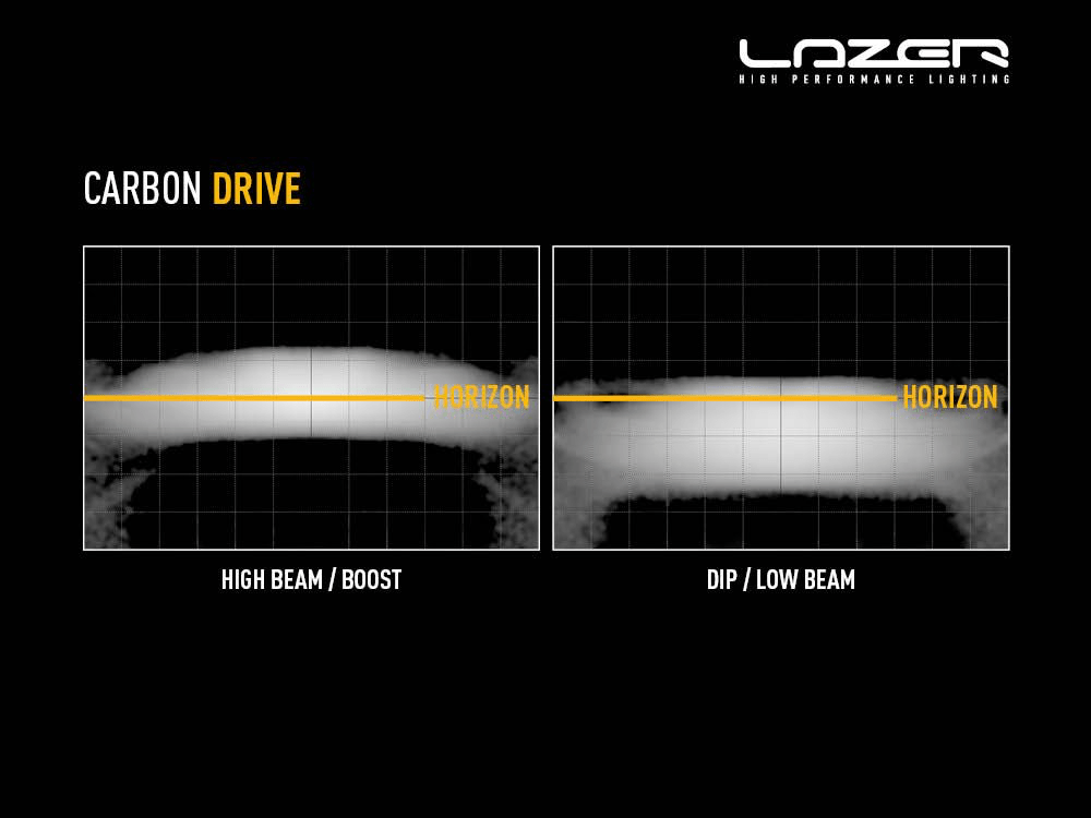 Barre de LED LAZER LAMPS Carbon-4 Drive (Gen3) - Montage Avant - BYD Shark 2024+