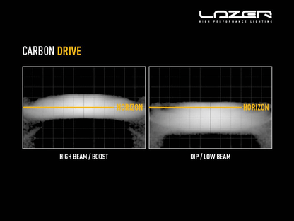 Barre de LED LAZER LAMPS Carbon-4 Drive (Gen3) - Montage Avant - BYD Shark 2024+