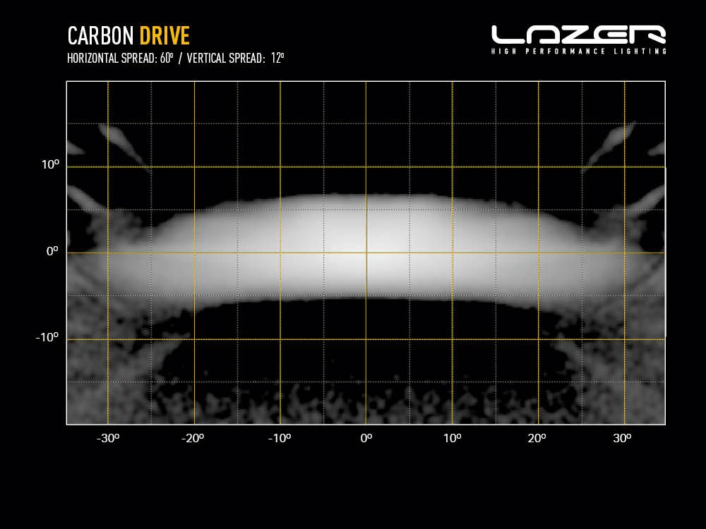 Barre de LED LAZER LAMPS Carbon-4 Drive (Gen3) - Montage Avant - BYD Shark 2024+