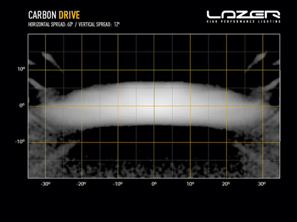 Barre de LED LAZER LAMPS Carbon-4 Drive (Gen3) - Montage Avant - BYD Shark 2024+