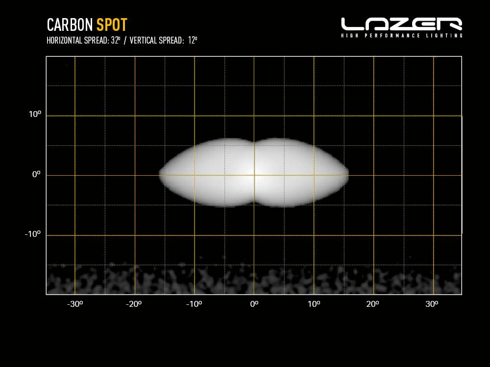 Barre de LED LAZER LAMPS Carbon-4 Spot (Gen3) - Montage Avant - BYD Shark 2024+