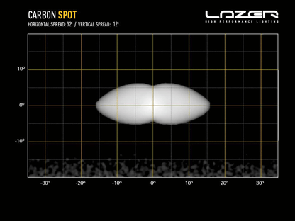 Barre de LED LAZER LAMPS Carbon-4 Spot (Gen3) - Montage Avant - BYD Shark 2024+