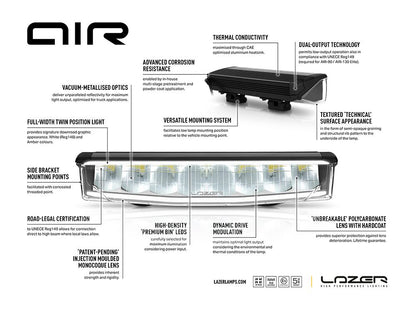 LAZER LAMPS AIR-55 — Phare LED Compact 6800 lm - BYD Shark 2024+