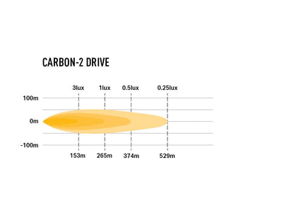 LAZER LAMPS Carbon-2 Conduite Mode Jaune — Phare LED Compact 3120 lm - BYD Shark 2024+
