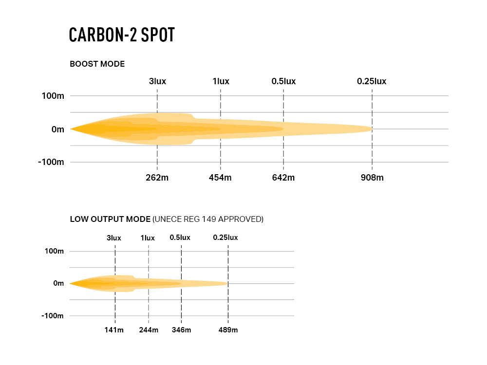 LAZER LAMPS Carbon-2 Spot Mode Jaune — Phare LED Compact 3120 lm - BYD Shark 2024+