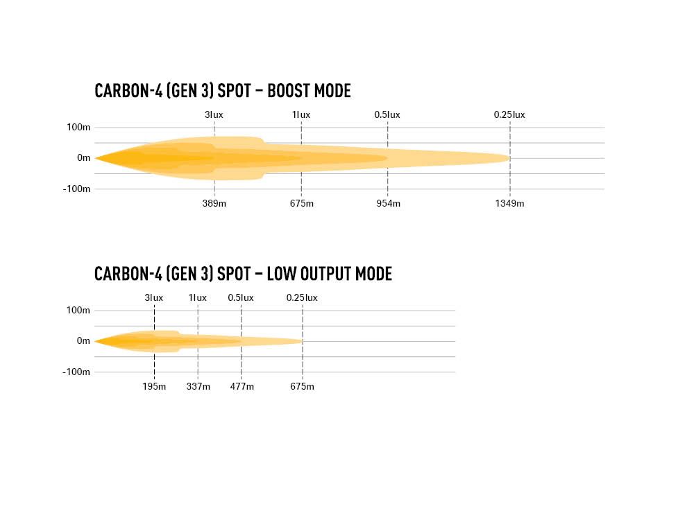 LAZER LAMPS Carbon-4 Spot Gén.3 - Fixation Latérale — Phare LED Compact - BYD Shark 2024+