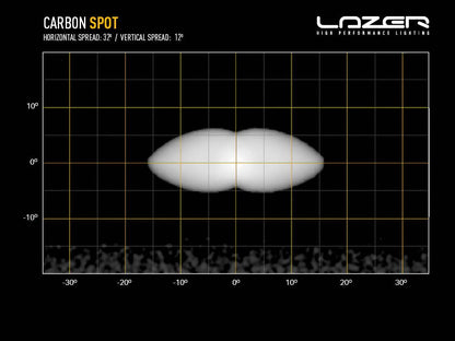 LAZER LAMPS Carbon-4 Spot Gén.3 - Fixation Latérale — Phare LED Compact - BYD Shark 2024+