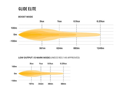 LAZER LAMPS Glide Elite PL Support Latéral — Barre LED Longue Portée - BYD Shark 2024+