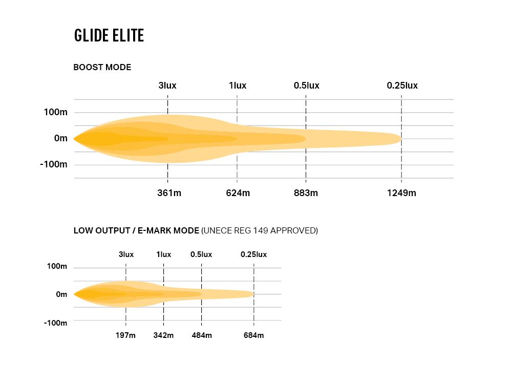 LAZER LAMPS Glide Elite Support Latéral — Barre LED Longue Portée - BYD Shark 2024+