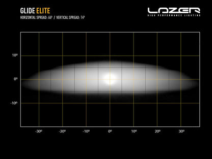 LAZER LAMPS Glide Elite Support Latéral — Barre LED Longue Portée - BYD Shark 2024+