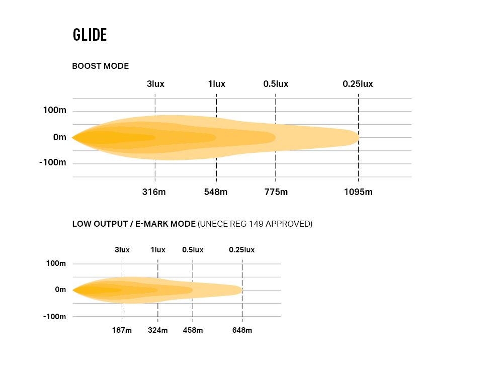 LAZER LAMPS Glide PL Support Latéral — Barre LED Longue Portée 11500 lm - BYD Shark 2024+