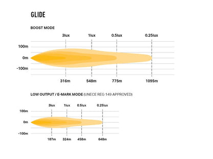 LAZER LAMPS Glide PL Support Latéral — Barre LED Longue Portée 11500 lm - BYD Shark 2024+