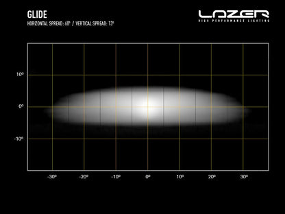 LAZER LAMPS Glide Support Latéral — Barre LED Longue Portée 11500 lm - BYD Shark 2024+
