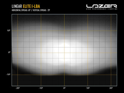 LAZER LAMPS Linear-18 Elite i-LBA — Barre LED 18000 lm - BYD Shark 2024+