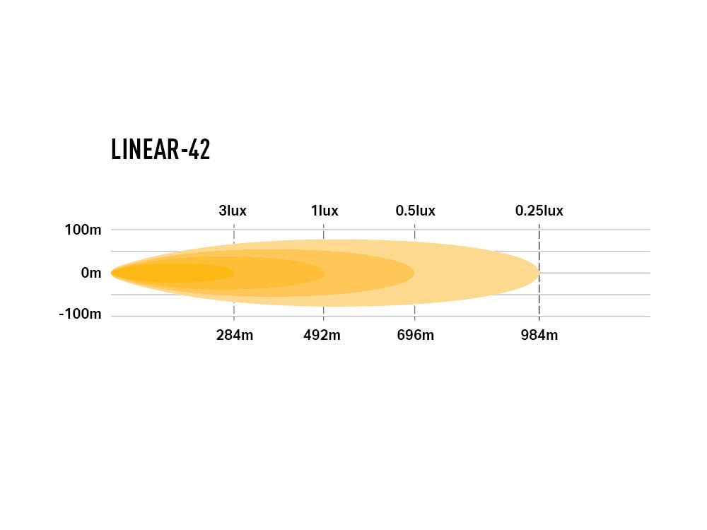 LAZER LAMPS Linear-42 — Barre LED 15750 lm - BYD Shark 2024+