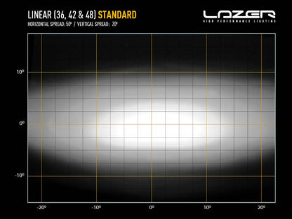 LAZER LAMPS Linear-48 — Barre LED 18000 lm - BYD Shark 2024+