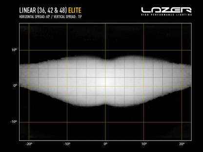 LAZER LAMPS Linear-48 Elite — Barre LED 34800 lm - BYD Shark 2024+
