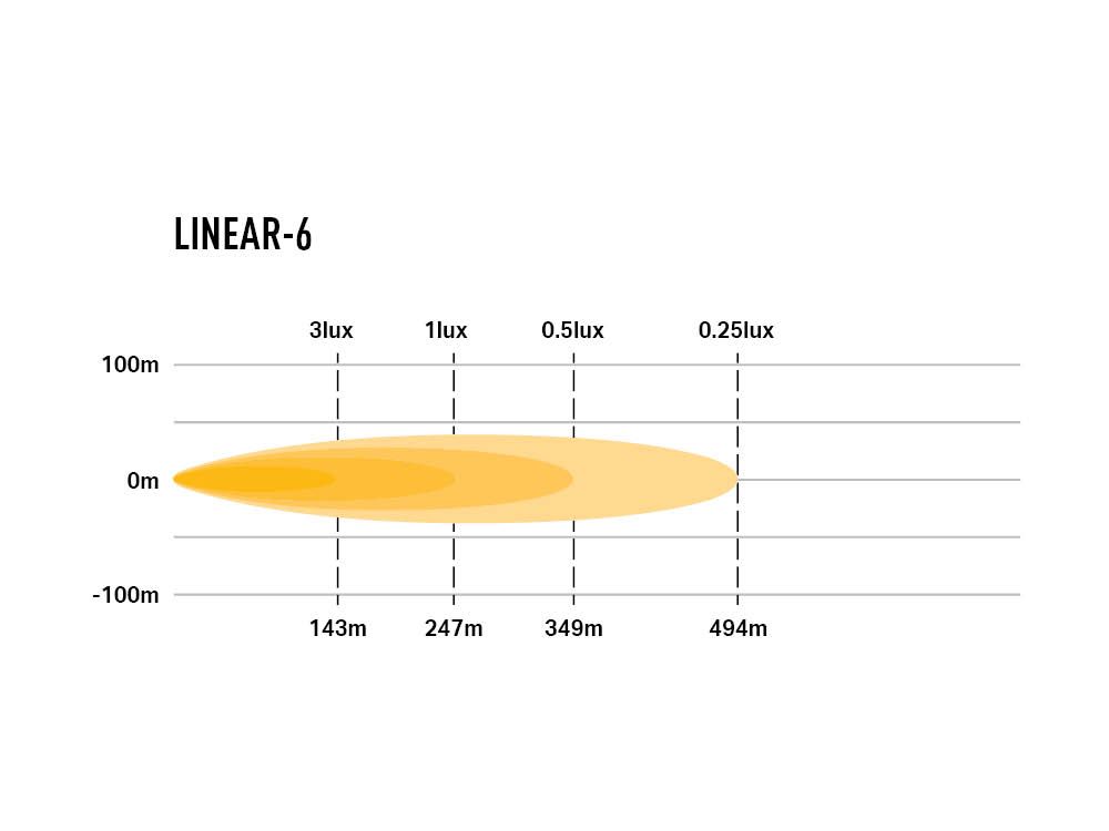 LAZER LAMPS Linear-6 — Barre LED 2250 lm - BYD Shark 2024+