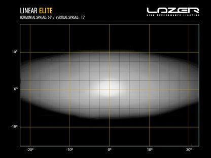 LAZER LAMPS Linear-6 Elite — Barre LED 4050 lm - BYD Shark 2024+