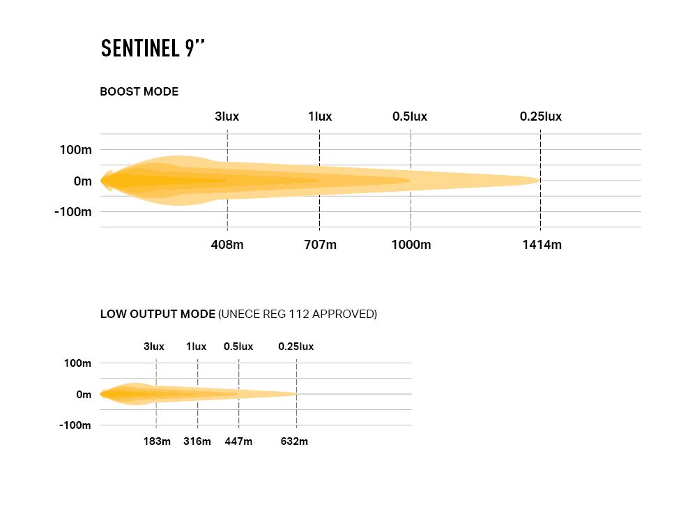 LAZER LAMPS Sentinel 9''- Support Slim — Phare Additionnel LED 9520 lm - BYD Shark 2024+
