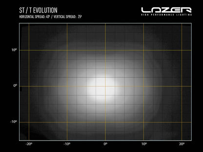 LAZER LAMPS ST12 Évolution — Barre LED Slim 12408 lm - BYD Shark 2024+