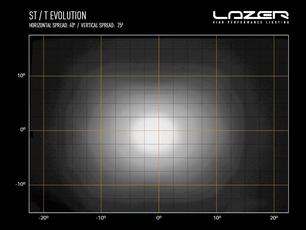 LAZER LAMPS ST2 Évolution — Barre LED Slim 2068 lm - BYD Shark 2024+