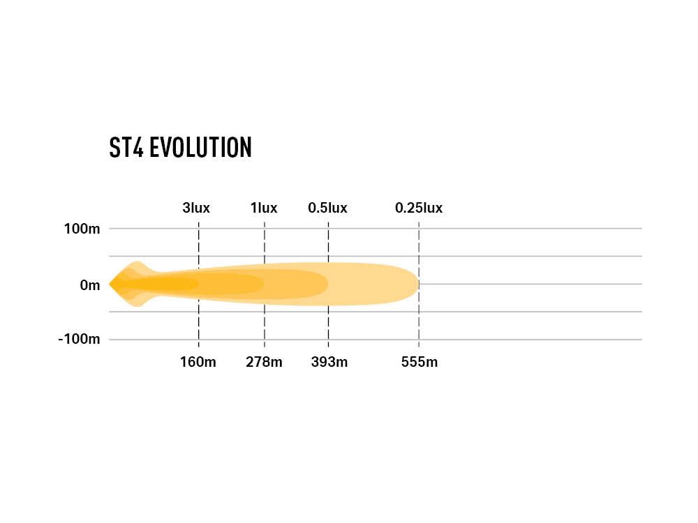 LAZER LAMPS ST4 Évolution — Barre LED Slim 4136 lm - BYD Shark 2024+