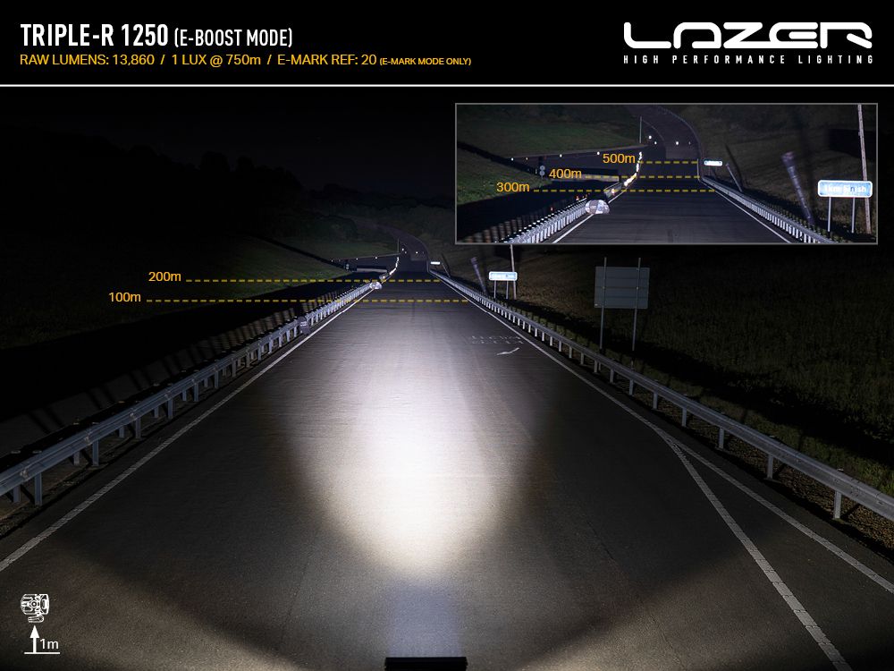 LAZER LAMPS Triple-R 1250 Balise — Phare Rond LED 13860 lm - BYD Shark 2024+