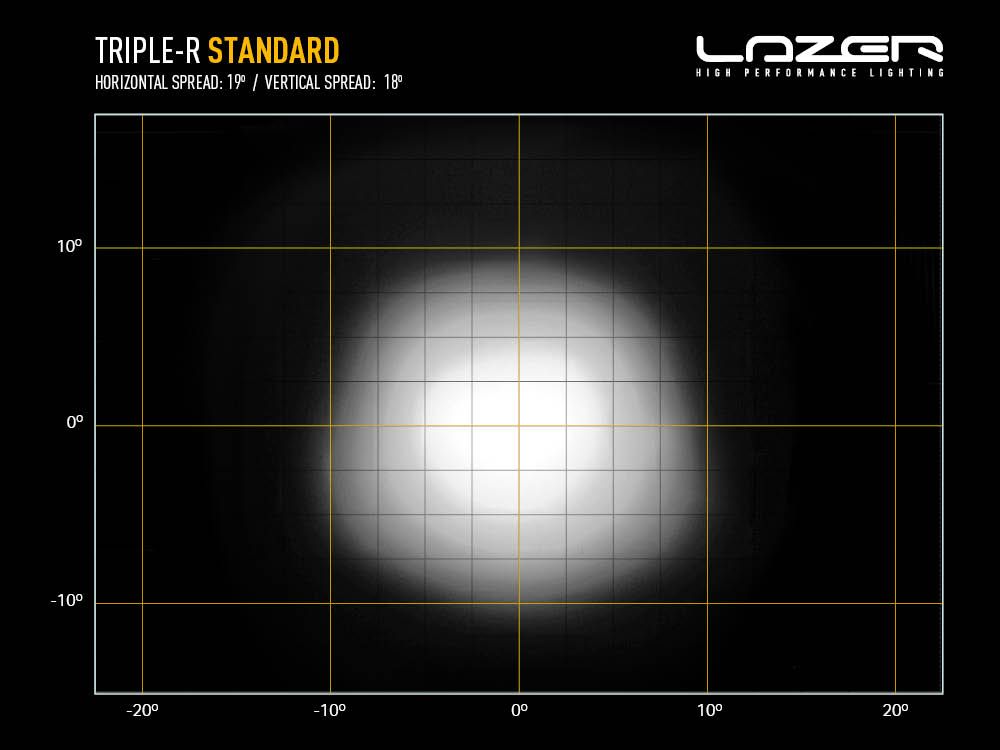 LAZER LAMPS Triple-R 1250 — Phare Rond LED 13860 lm - BYD Shark 2024+