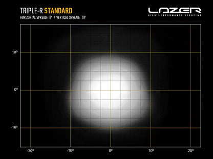 LAZER LAMPS Triple-R 1250 — Phare Rond LED 13860 lm - BYD Shark 2024+