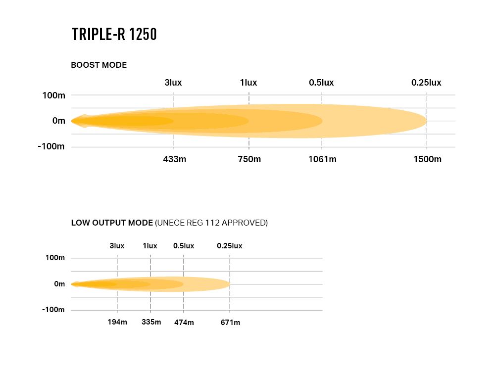 LAZER LAMPS Triple-R 1250 — Phare Rond LED 13860 lm - BYD Shark 2024+