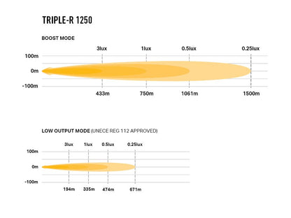 LAZER LAMPS Triple-R 1250 — Phare Rond LED 13860 lm - BYD Shark 2024+