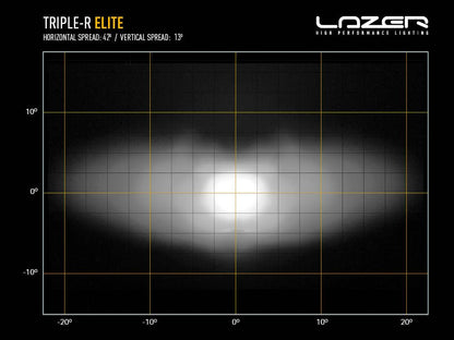 LAZER LAMPS Triple-R 750 Elite — Phare Rond LED 5068 lm - BYD Shark 2024+