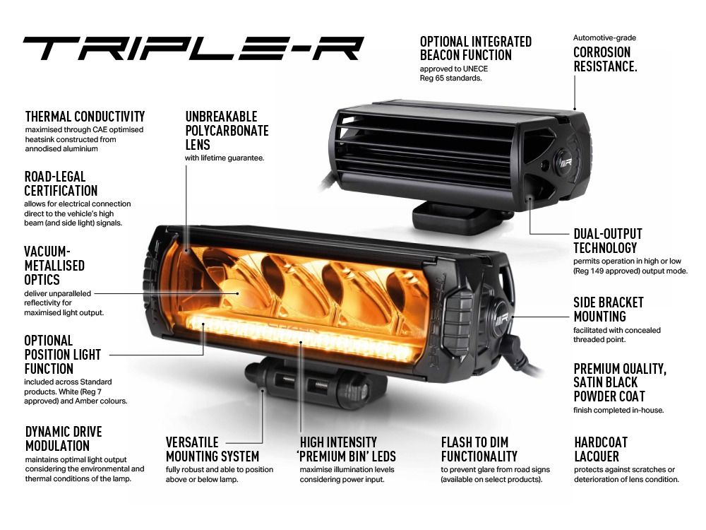 LAZER LAMPS Triple-R 850 Balise — Phare Rond LED 6930 lm - BYD Shark 2024+