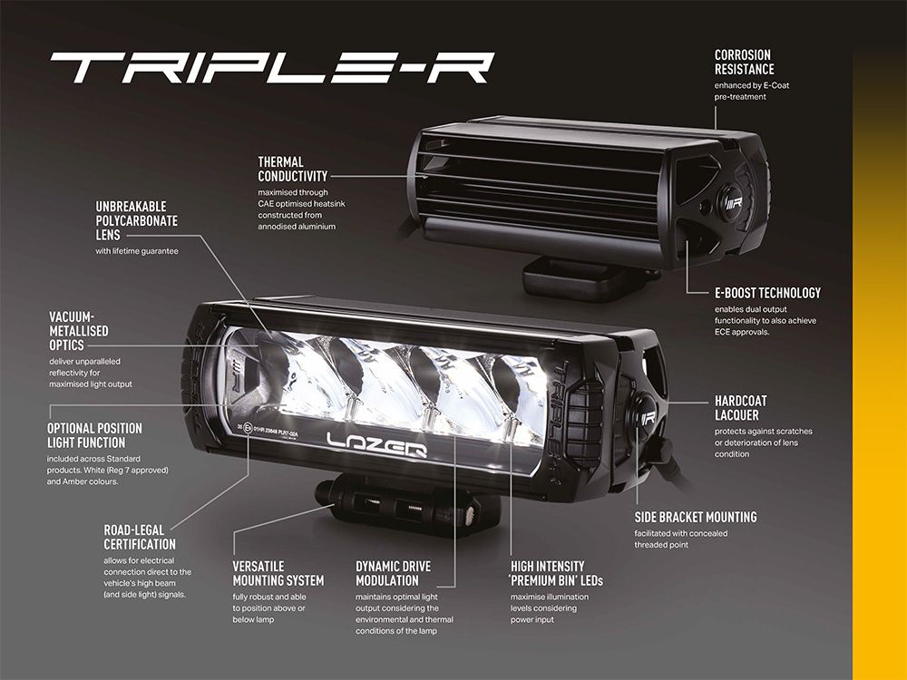 LAZER LAMPS Triple-R 850 Elite — Phare Rond LED 8068 lm - BYD Shark 2024+