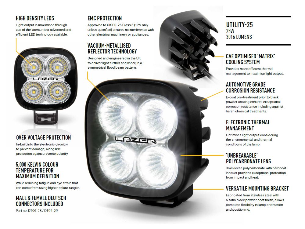 LAZER LAMPS Utility-25 — Phare de Travail LED 3016 lm - BYD Shark 2024+