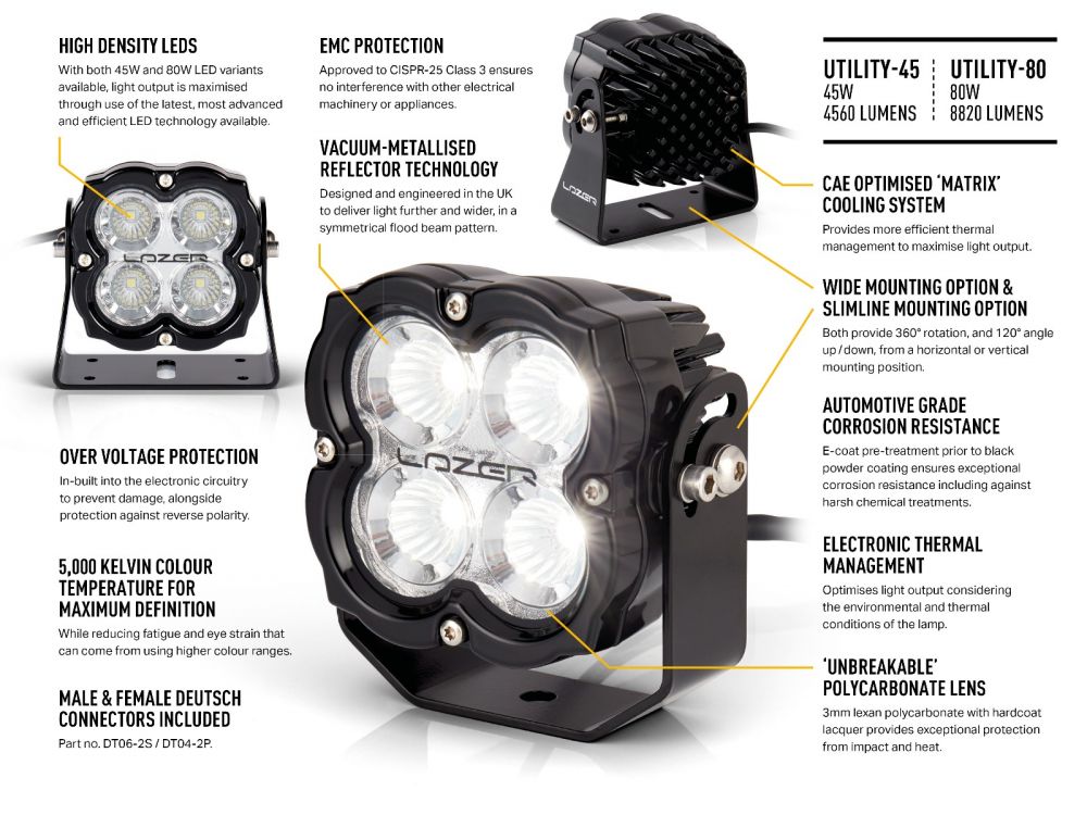 LAZER LAMPS Utility 45 Support Large — Phare de Travail LED 4560 lm - BYD Shark 2024+