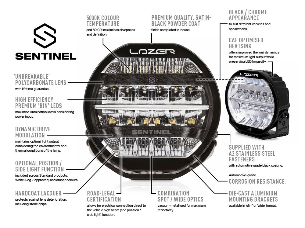 Longue portée LED LAZER LAMPS Sentinel 9 Blanc - BYD Shark 2024+