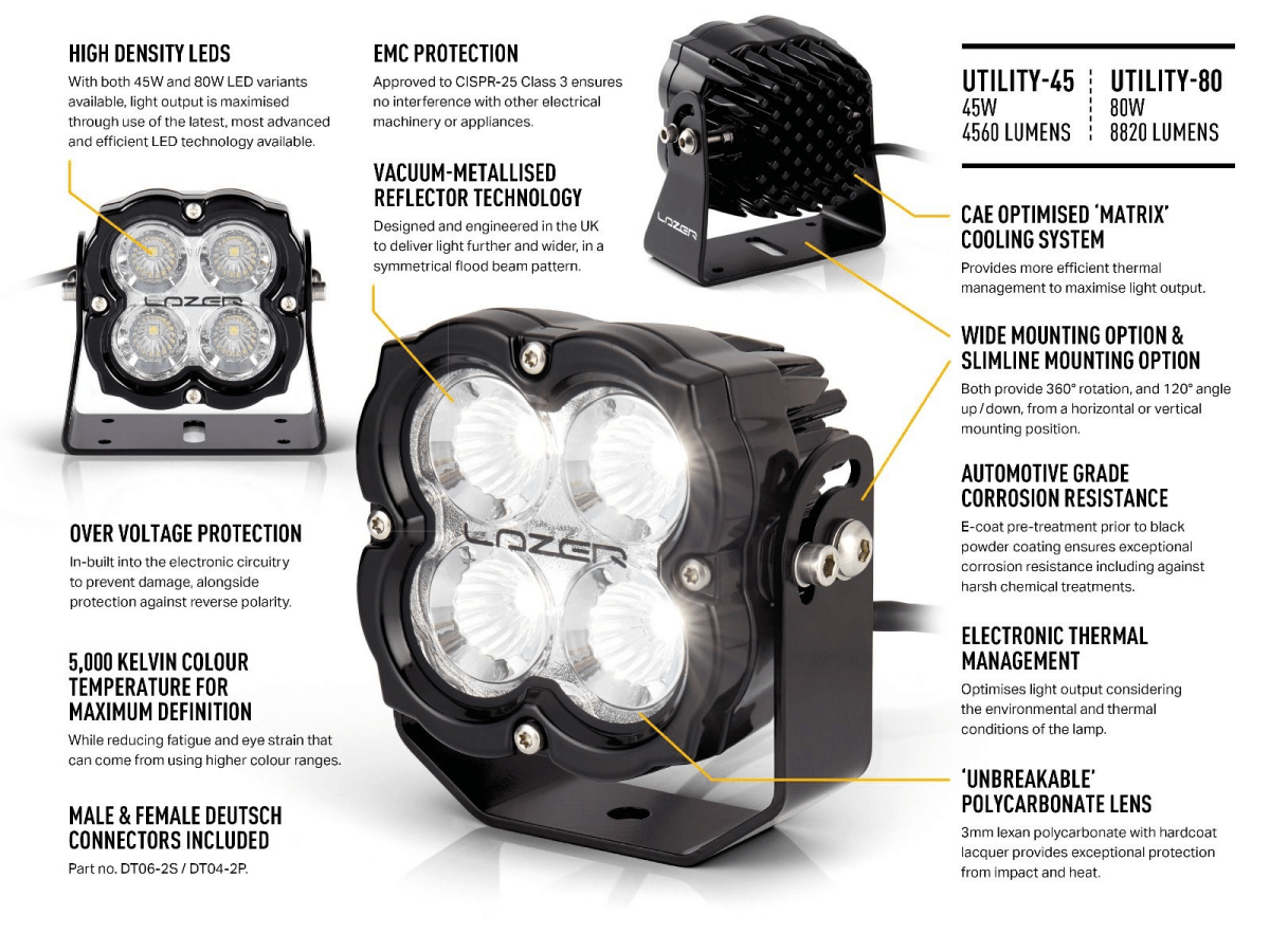 Spot à LED LAZER LAMPS Utility 80 (Slim) - Homologué ADR - BYD Shark 2024+