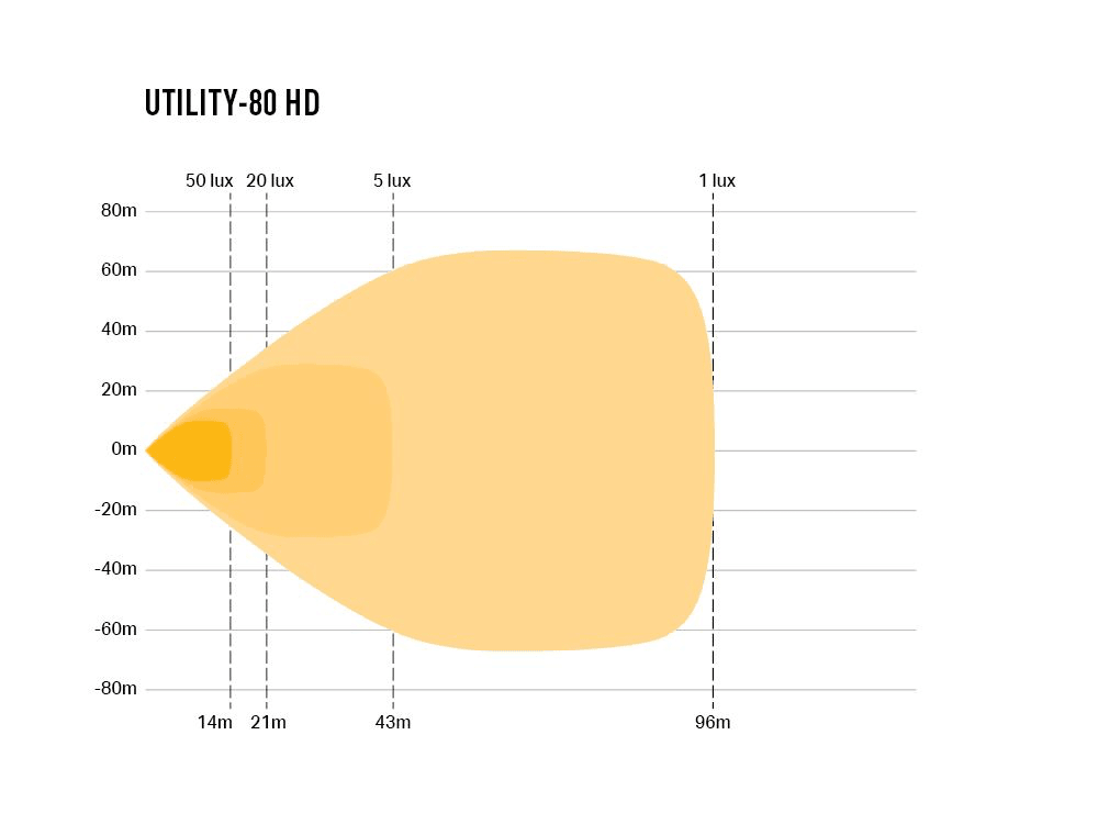 Spot à LED LAZER LAMPS Utility-80 HD - Luminosité Variable - BYD Shark 2024+