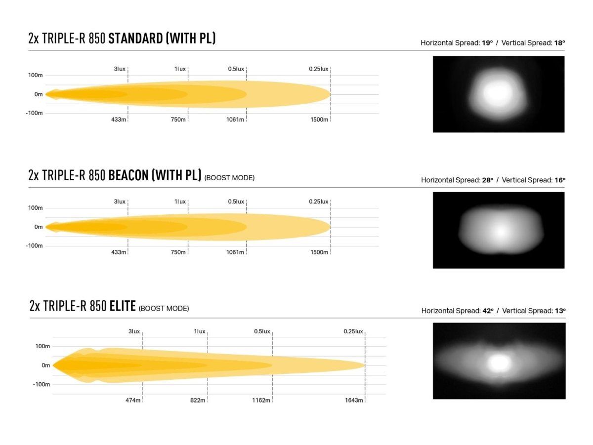 Pack LED Calandre LAZER LAMPS Ford Ranger Wildtrak 2023+ - Ford Ranger/Raptor 2023+