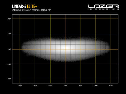 Pack LED Calandre LAZER LAMPS Isuzu D-MAX N60 - Isuzu Dmax 2020+