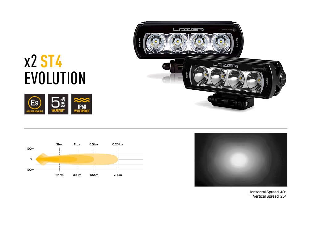 Pack LED Calandre LAZER LAMPS Ford Transit 2015-2018 - Ford Transit Custom