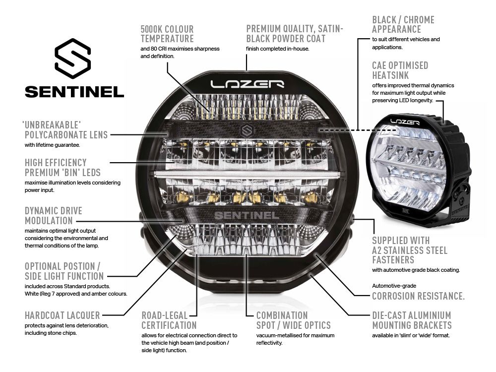 Pack LED Calandre LAZER LAMPS Ineos Grenadier 2023+ - INEOS Grenadier