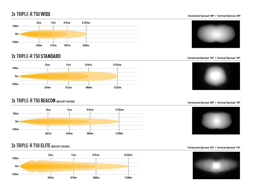 Pack LED Calandre LAZER LAMPS Toyota Hilux GR Sport - Toyota Hilux 2016+
